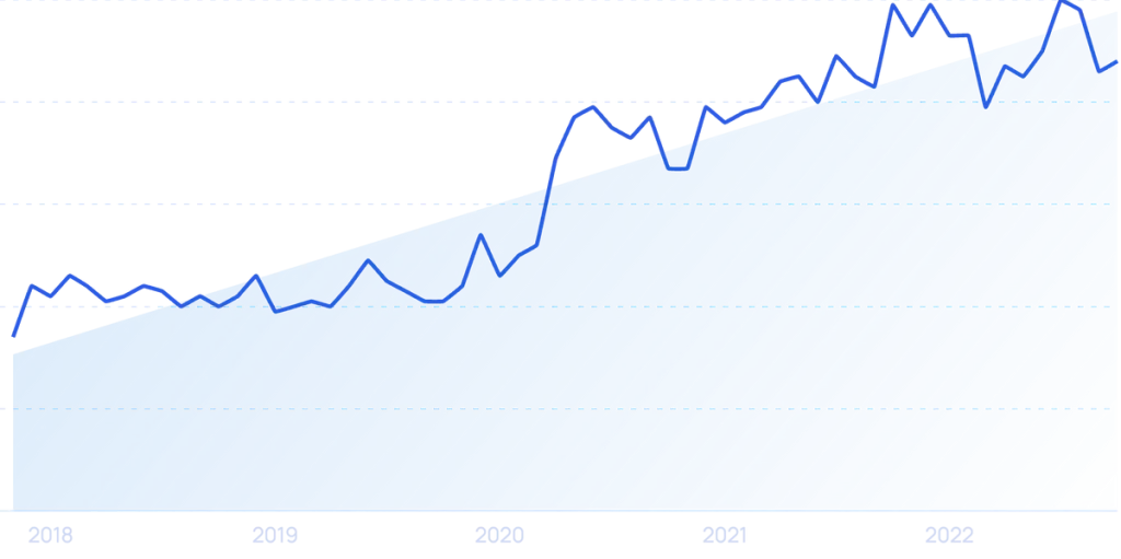 Unveiling the Future: Key Video Game Industry Insights for 2025
